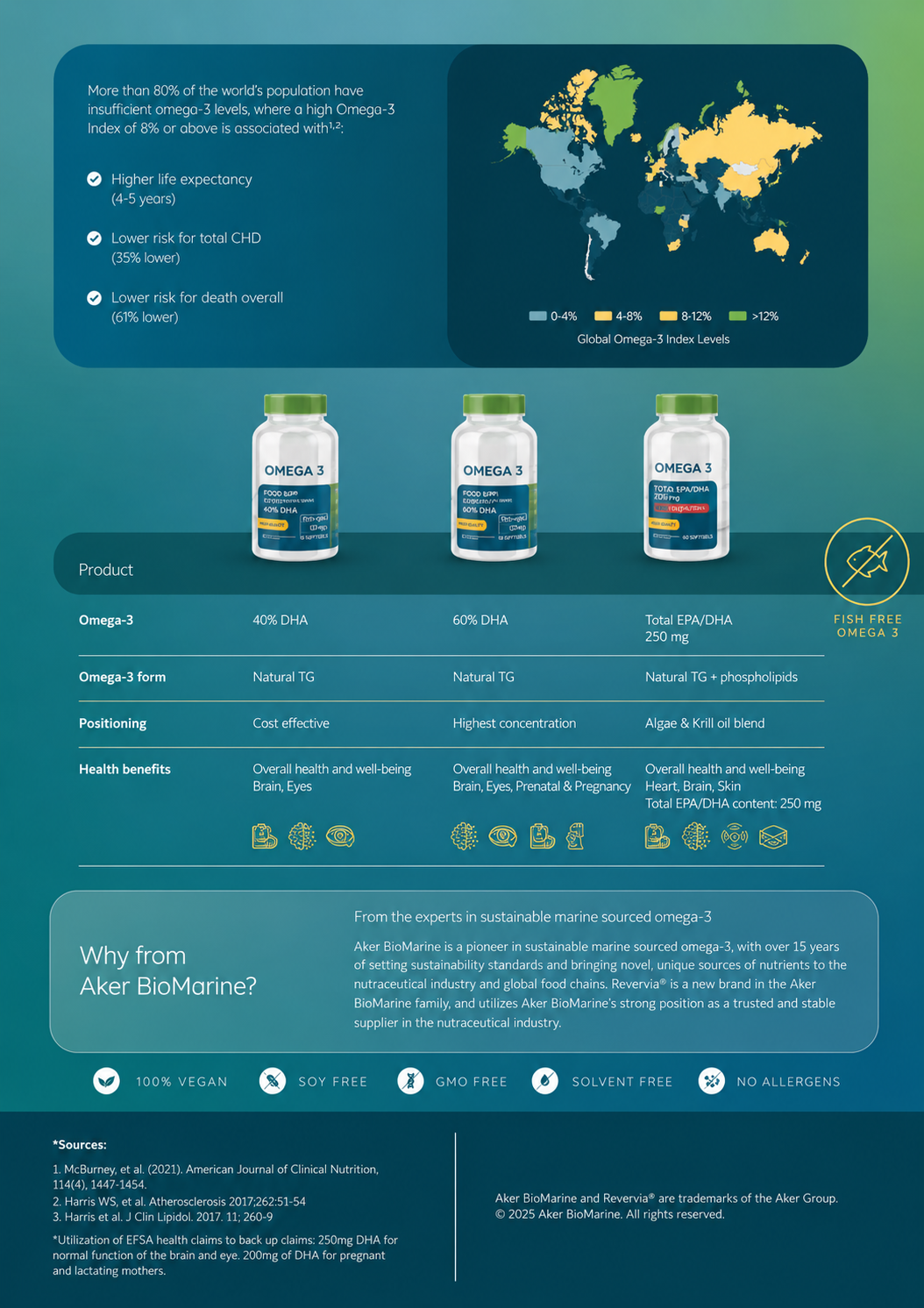 Revervia DHA z mikroalg jako roślinne źródło omega-3
