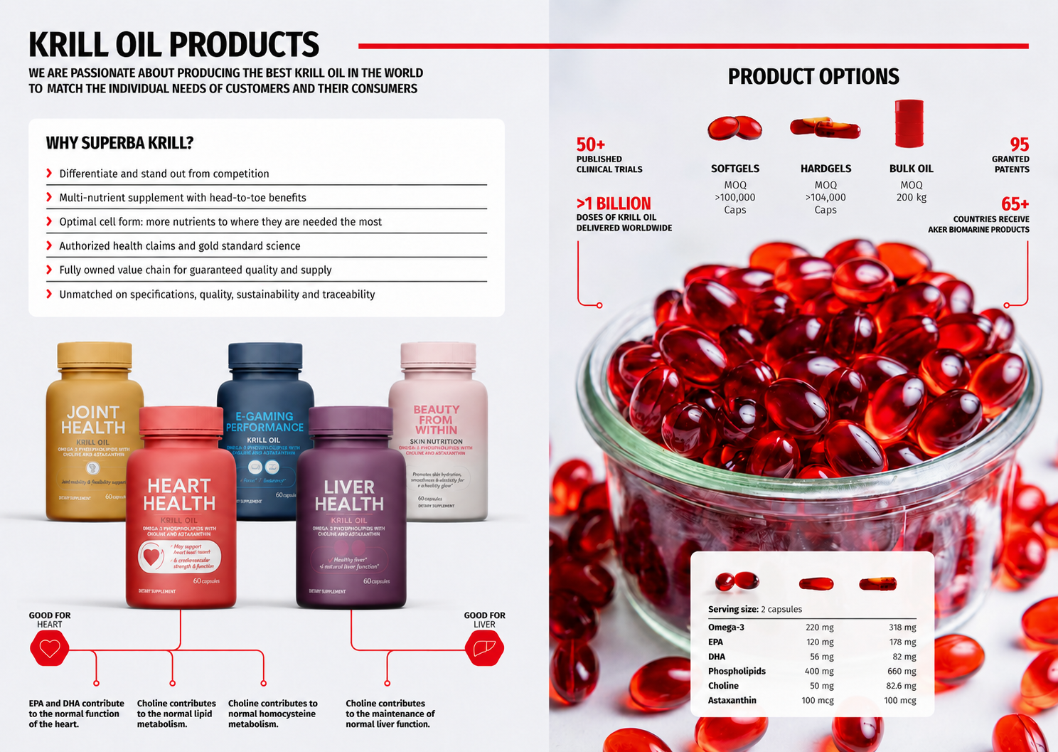 Kapsułki oleju z kryla omega-3 oraz przykładowe warianty Superba Krill